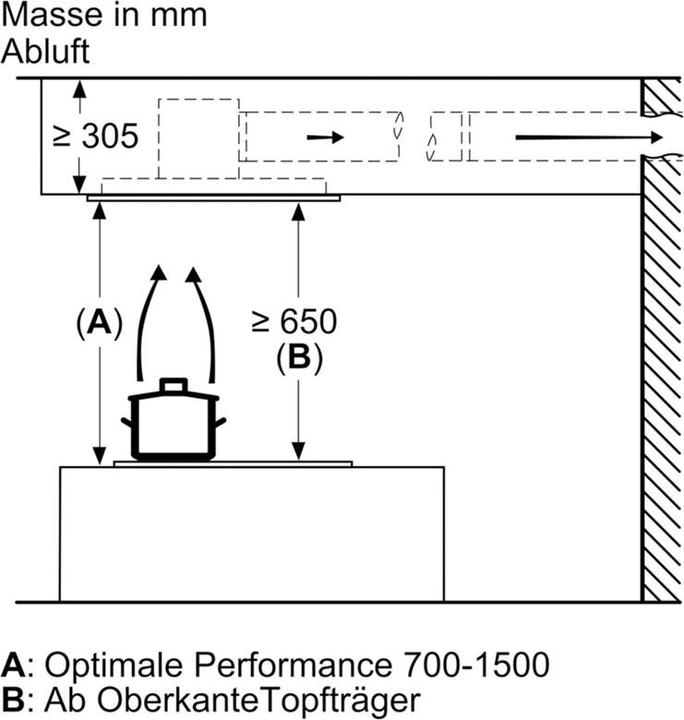 Immagine prodotto Bosch Hausgeräte DRC99PS20 (Ventilatori a soffitto)