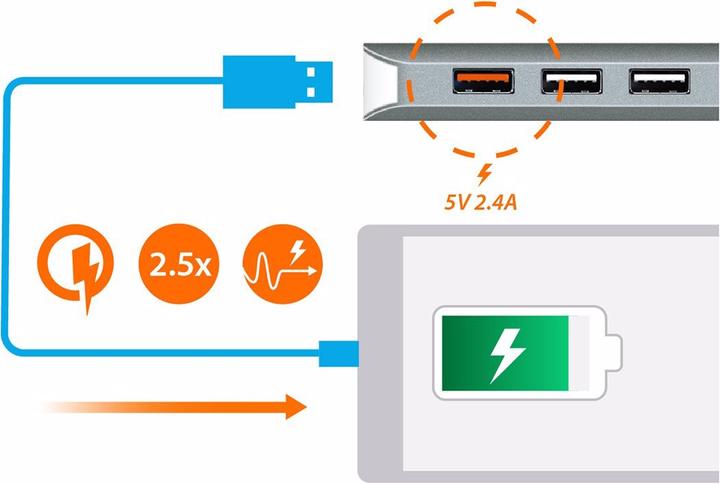 Produktbild j5Create Dockingstation JCD383 (USB-C, 5 Ports)