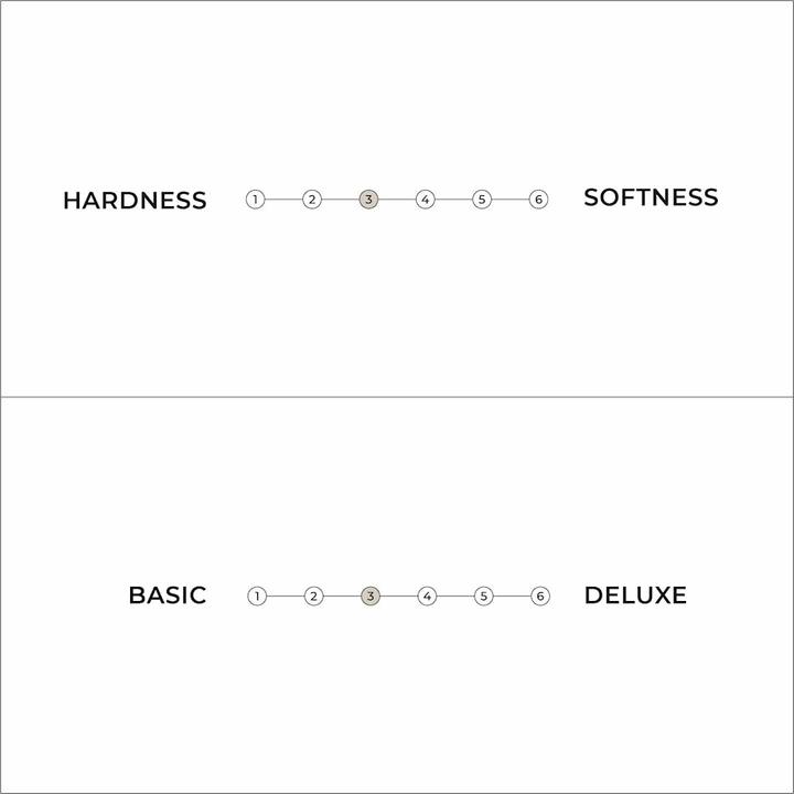 Actual product image Karup Design Comfort Futon (160 x 200 cm, Foam core)
