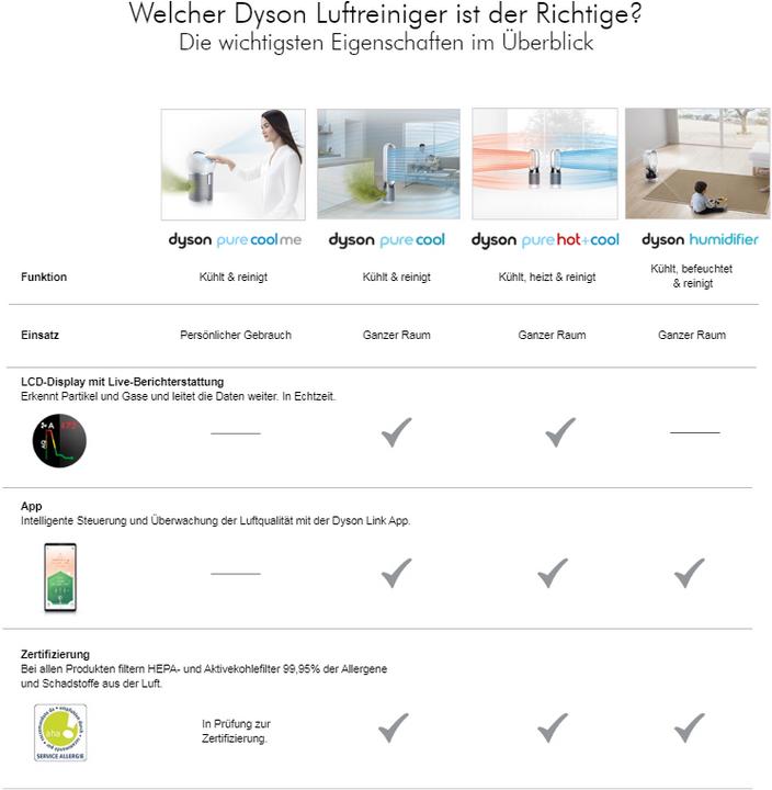 Immagine prodotto Dyson Pure Hot+Cool Link