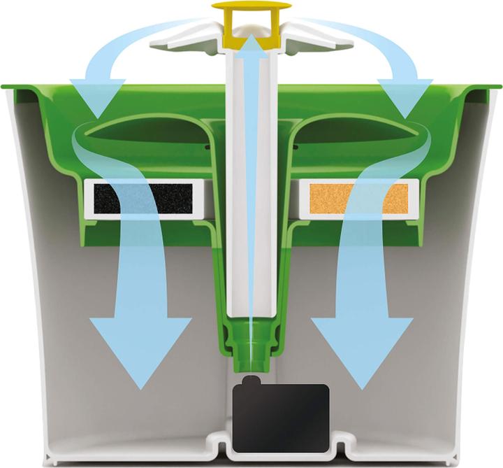 Actual product image Catit flower fountain (3 l)
