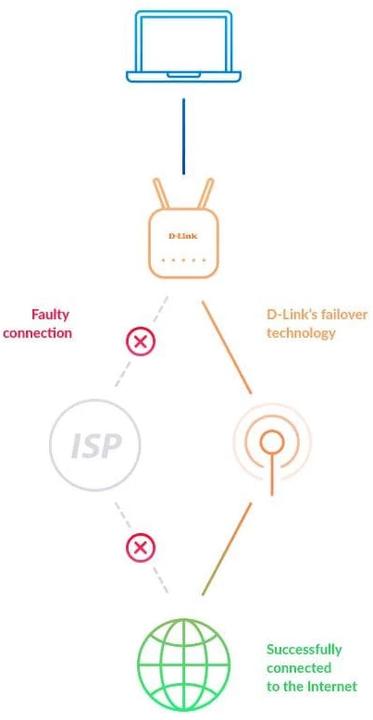 Produktbild D-Link DWR-978/E