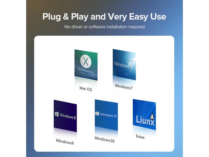 Actual product image Ugreen HDMI to (Mini DP, 10 cm)