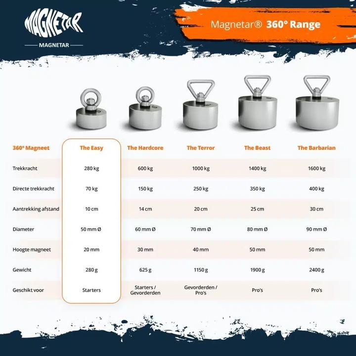 Immagine prodotto Magnetar Magnete 360° EASY 280 kg