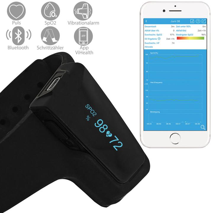 Actual product image Pulox Checkme O2