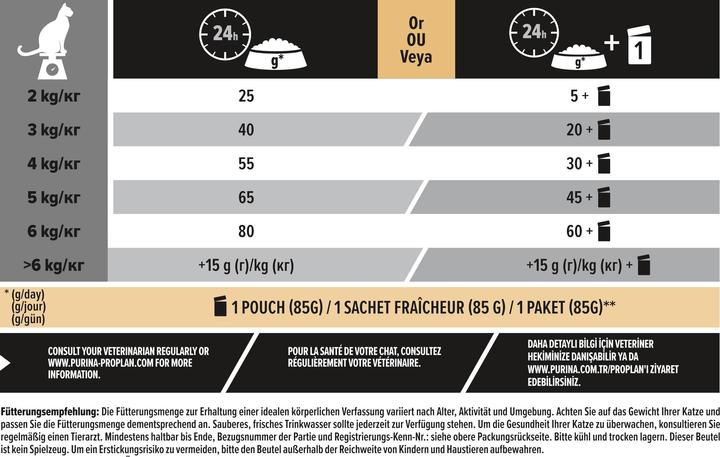 Nährwerte und Zutaten Pro Plan Sterilised (Adult, 1 Stk., 10000 g)