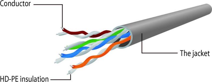 Actual product image Gembird Patch cable (UTP, CAT5e, 2 m)