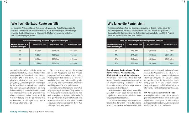 Image du produit Früher in Rente und Ruhestand (Allemand, Matthias Kowalski, 2023)