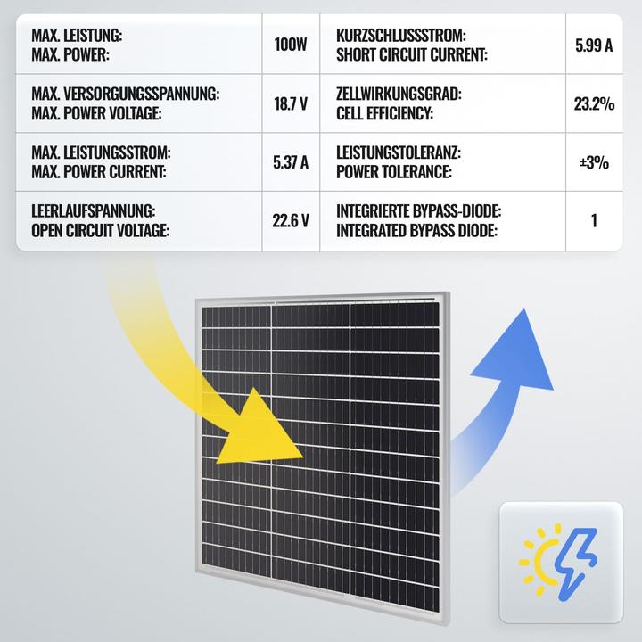 Actual product image Yangtze Solar 4x solar panel 100W (100 W, 6.20 kg)