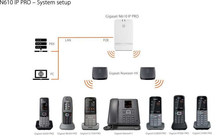 Image du produit Gigaset PRO N610 IP Station de base DECT