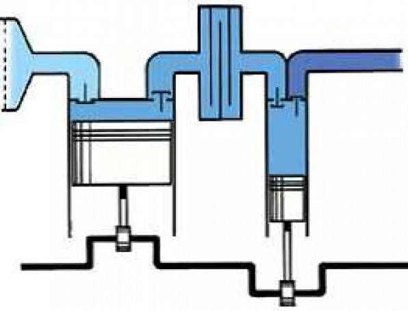Produktbild Elmag Kompressor PROFI LINE PL 840/10/200D - fahrbar (10 Bar, 200 l)