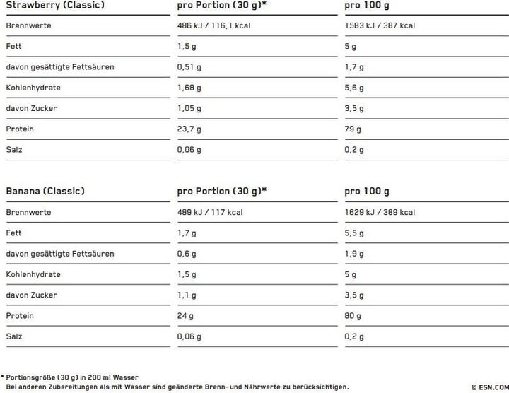 Valeurs nutritives et ingrédients ESN Designer Whey (Noisette, 1 pcs, 1000 g)