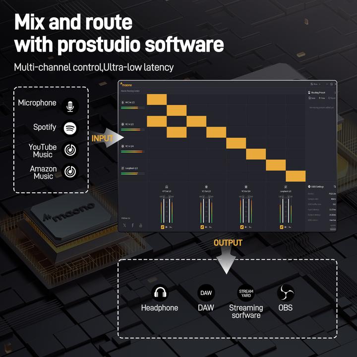 Image du produit Maono PS22 LITE Audio Interface (USB)