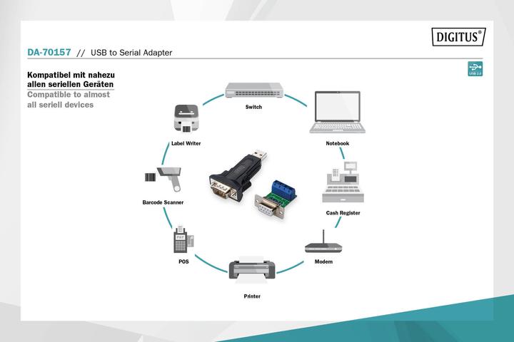 Produktbild Digitus USB 2.0 zu seriell Konverter (USB 2.0)