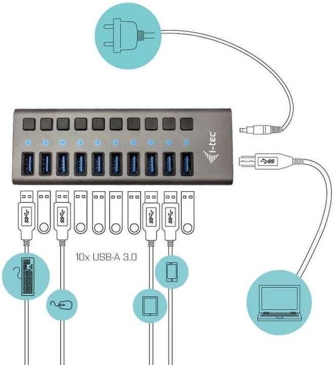 Actual product image i-tec U3CHARGEHUB10 (USB-B, 10 Ports)
