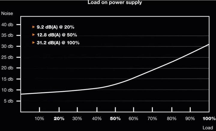 Immagine prodotto be quiet! System Power 9 (600 W)