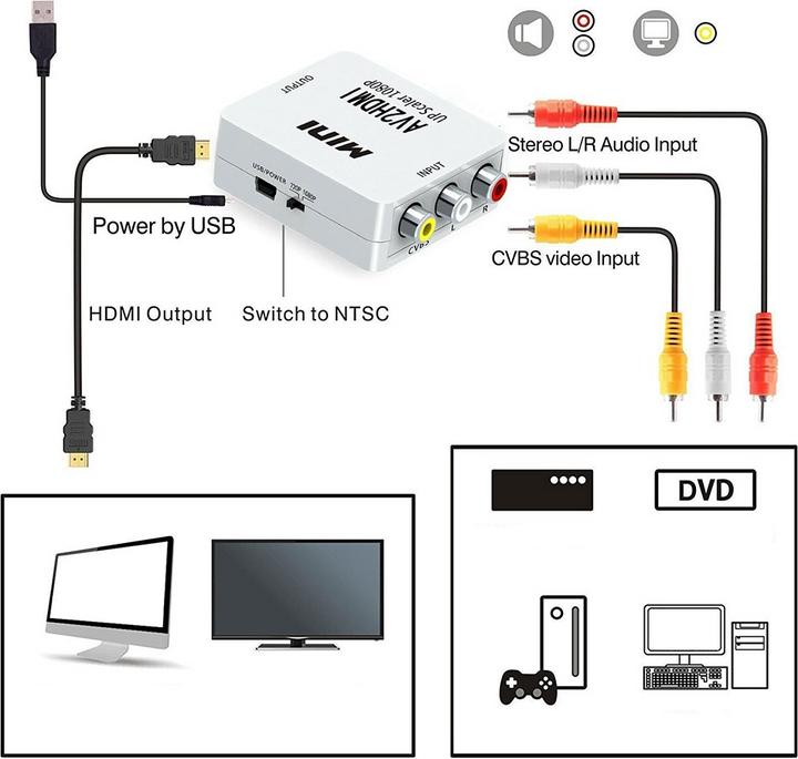 Produktbild Apfelkiste Mini Cinch RCA CVBS AV auf HDMI 1080P Konverter Adapter für TV, PC, PS3, DVD (Kamera Konverter)