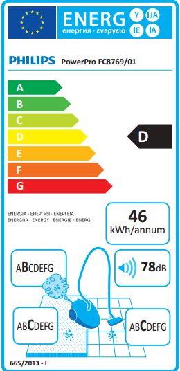 Energie-Label Philips PowerPro ECO FC8769/19