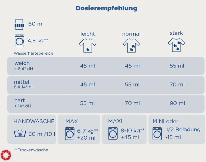 Nährwerte und Zutaten dalli Med Fluessig 20 Waeschen (20 Waschgänge, Flüssig)