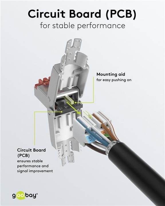 Actual product image Goobay CAT 6 field-wireable RJ45 plug, STP shielded (Network cable plug)