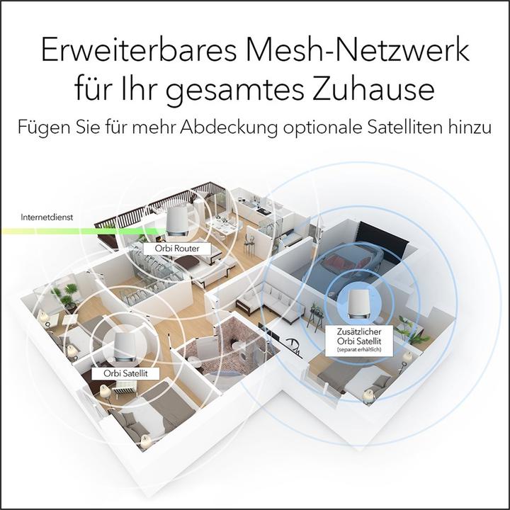 Produktbild Netgear Orbi WiFi 6 Mesh System AX4200 (RBK753)