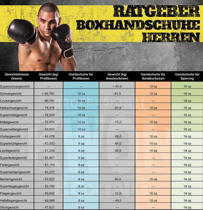 Produktbild Benlee Rodney Boxhandschuhe Schwarz (10 OZ)