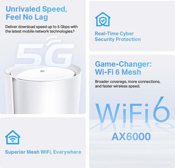 Actual product image TP-Link 5G Router Deco X80-5G