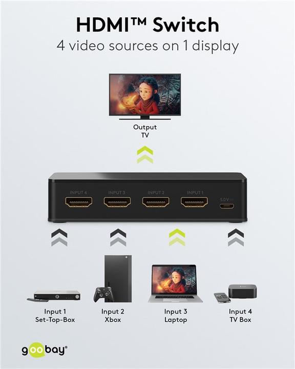 Image du produit Goobay Boîtier de commutation HDMI 4 sur 1 4K @ 60 Hz