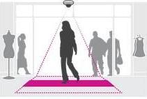 Actual product image Axis People Counter E-License