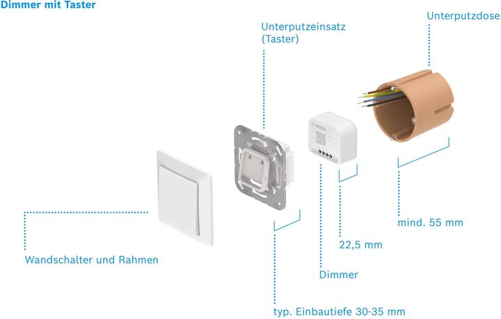 Image du produit Bosch Smart Home Variateur de lumière (Actionneur de variateur)
