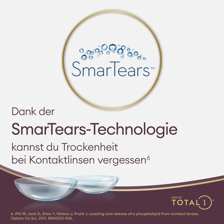Actual product image Dailies Total1 Total 1 30 (30 Piece, Daily lens, Spherical)