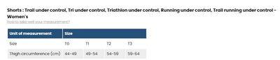 Image du produit Compressport Trail Under Control Short W (S)