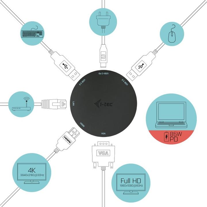 Image du produit i-tec Pocket Dock (USB-C, 1 Ports)