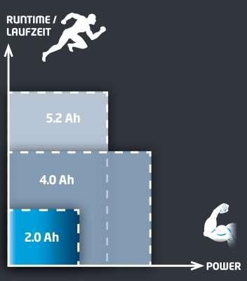 Actual product image Einhell Power X Change (18 V)