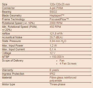 Actual product image Noctua Nf-F12 Ppc 2000 Pwm (120 mm, 1 x)