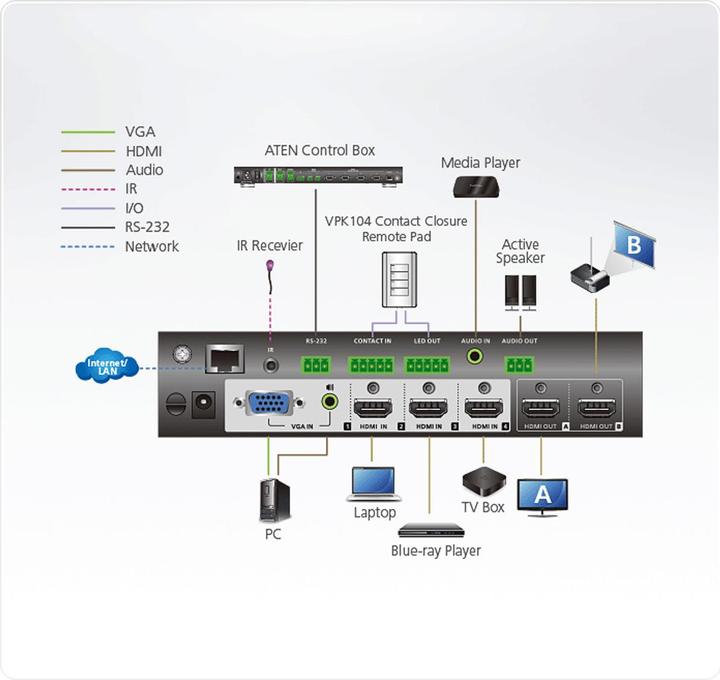 Produktbild Aten VP1420 4 x 2 True 4K Presentation Matrix Switch