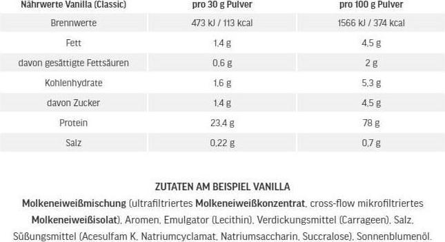 Valeurs nutritives et ingrédients ESN Designer Whey (Noisette, 1 pcs, 1000 g)