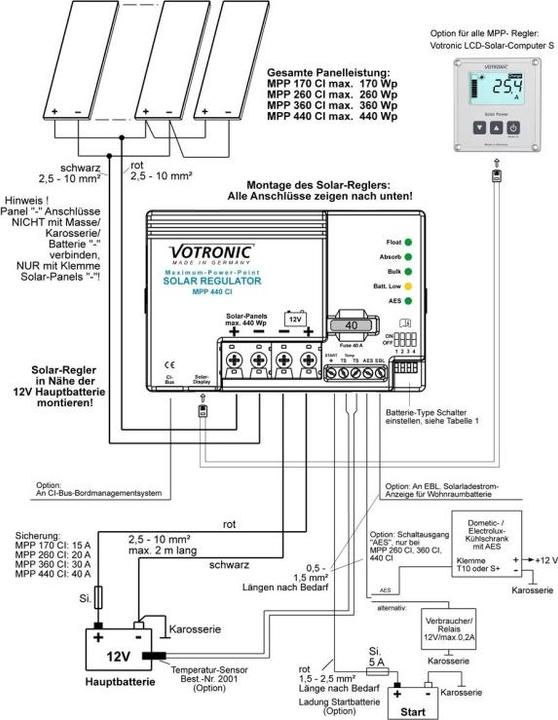 Immagine prodotto Votronic MPP 440 CI