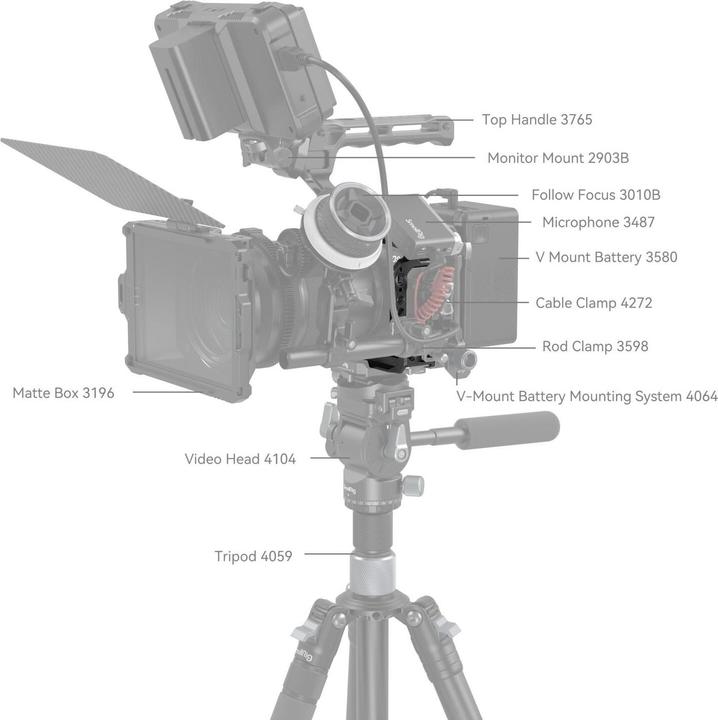 Produktbild SmallRig Black Mamba for Canon EOS R6 Mark II (Cage)