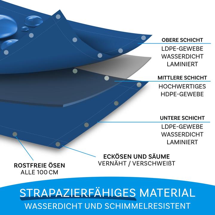 Produktbild Floordirekt Abdeckplane 140 g/m²