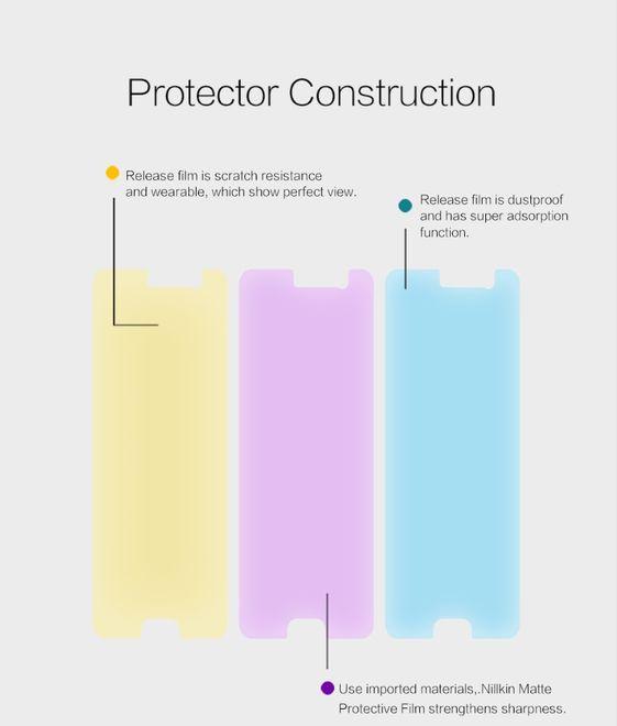 Actual product image Nillkin Matte Series (1 Piece, HTC U Play)