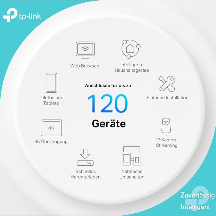 Image du produit TP-Link WL-AP Point d'accès Deco X1500 Système maillé 2-Pack (1201 Mbit/s)