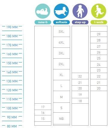 Image du produit Bobux Sandale bébé Twist arc-en-ciel (22)