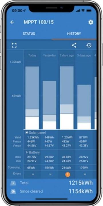 Produktbild Victron Energy SmartSolar MPPT