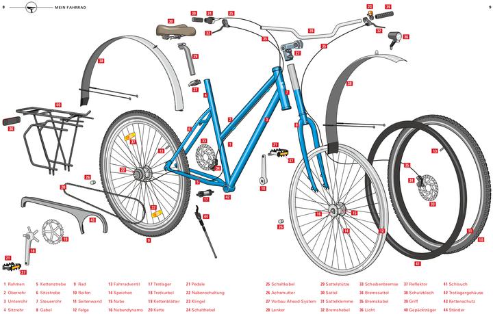 Immagine prodotto Fahrradreparaturen (Tedesco, Ulf Hoffmann, 2022)