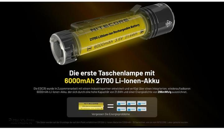 Produktbild Nitecore EDC35 (12.40 cm, 5000 lm)