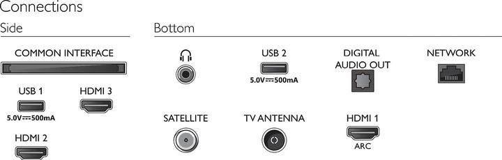 Nutritional values and ingredients Philips 24PHS6808/12 (24", PHS6808, LED, HD 768p, 2023)