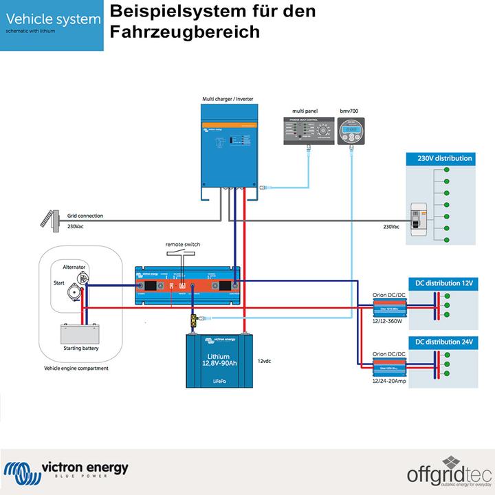 Image du produit Victron Energy MultiPlus 24/3000/70-50