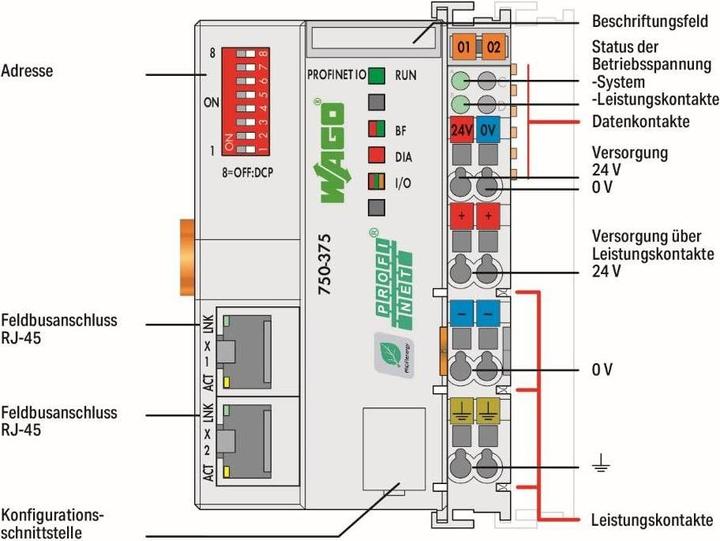 Energie-Label Wago 750 PLC CPU, zum Einsatz mit WAGO-I/O-SYSTEM 750 bis PROFINET-IO (Analogaktor)