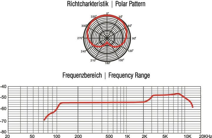 Actual product image Omnitronic MIC 85S Dynamic microphone w. switch
